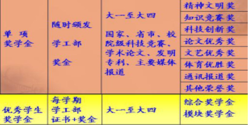 太阳成集团tyc97282017级新生报到入学指南（五）——学习篇