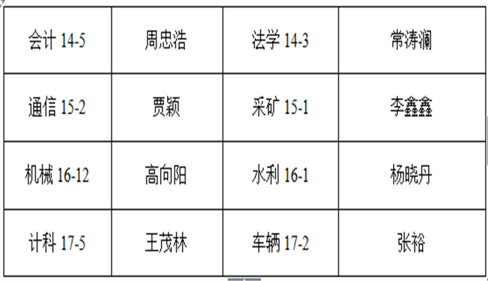 关于“小桔灯”爱心资助活动推选学生名单公示 关于“小桔灯”爱心资助活动推选学生名单公示
