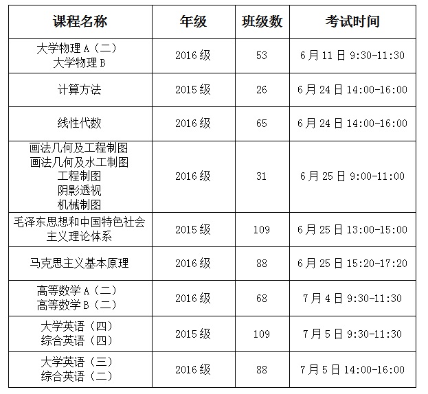 关于2016/2017学年第二学期孝义校区期末结课的通知