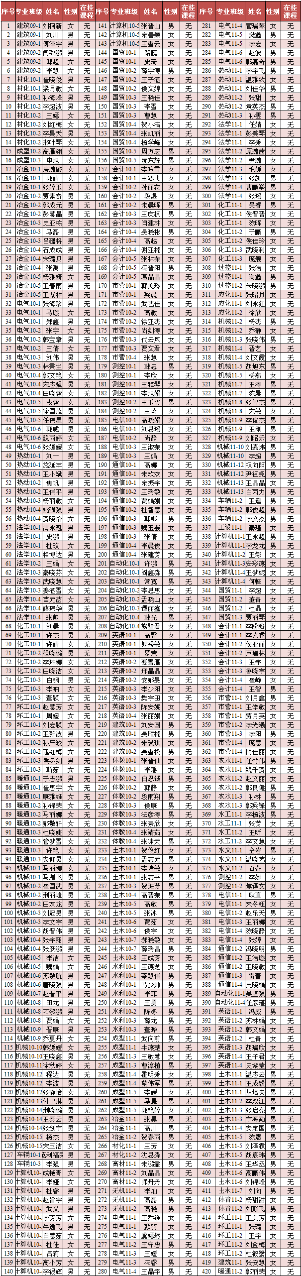 太阳成集团tyc97282013年4月推优公示 