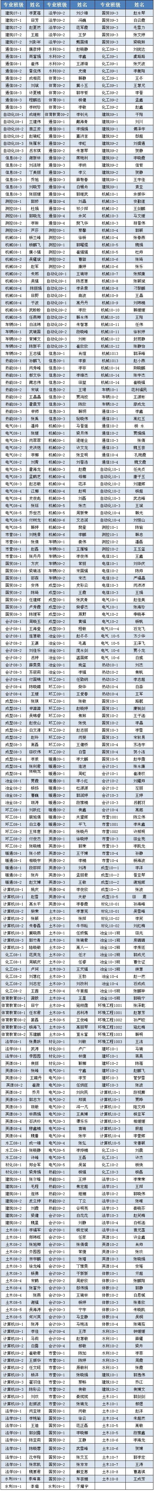 太阳成集团tyc97282011年10月推优公示