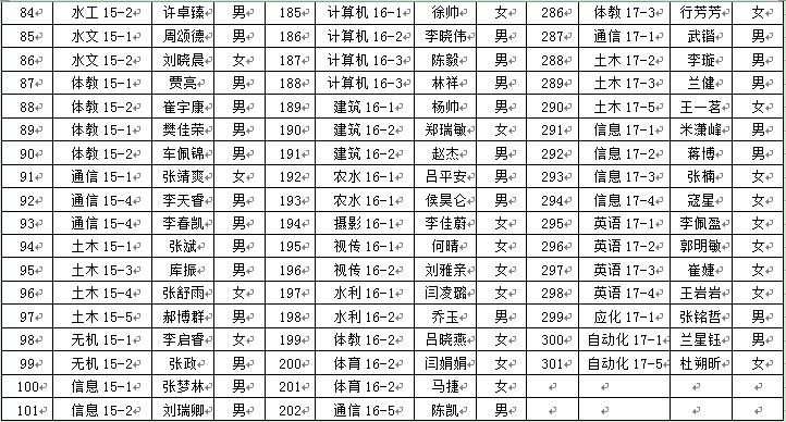 太阳成集团tyc97282018年6月推优公示