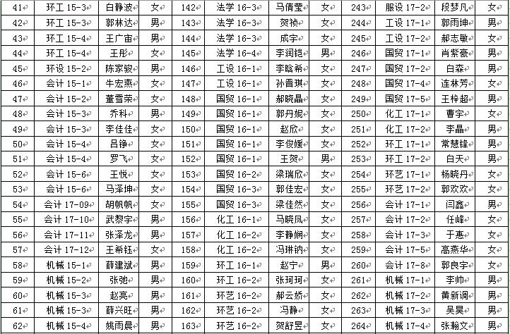 太阳成集团tyc97282018年6月推优公示