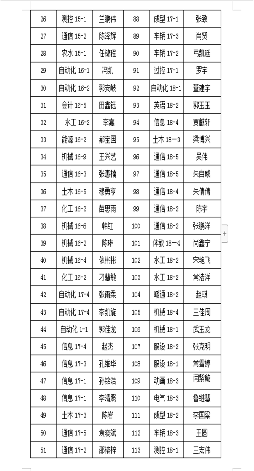 关于2019年春季助学金变更学生的名单公示 关于2019年春季助学金变更学生的名单公示