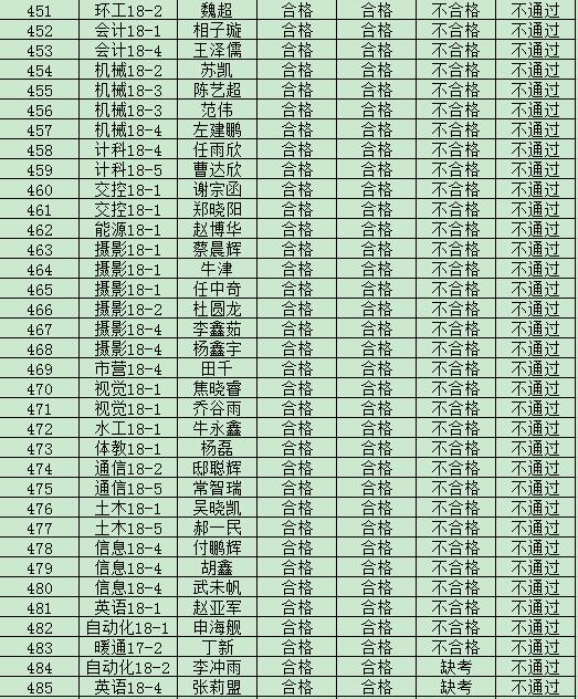 太阳成集团tyc97282019年度入党积极分子培训班结业成绩