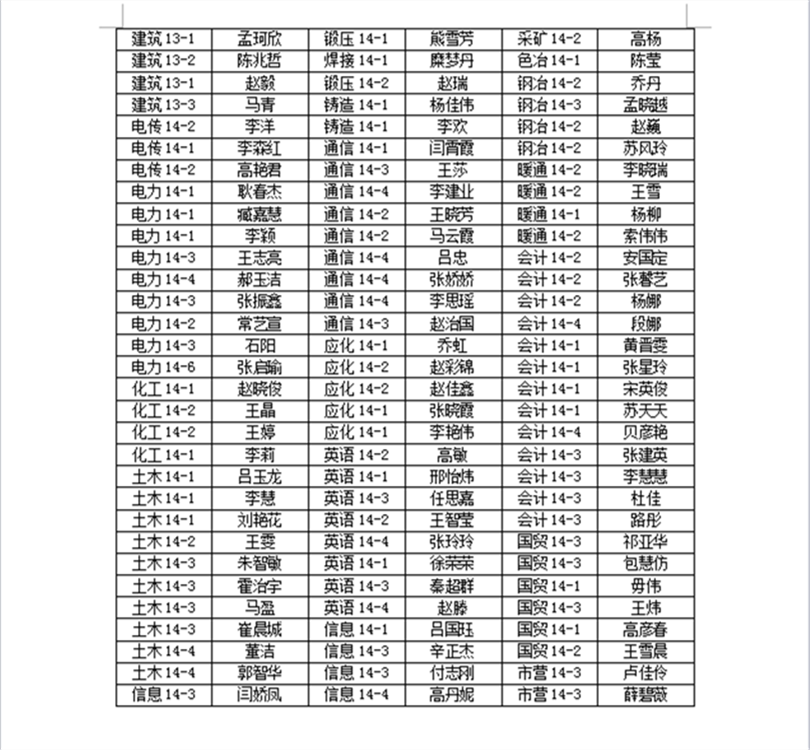 太阳成集团tyc97282018届优秀毕业生表彰名单公示 太阳成集团tyc97282018届优秀毕业生表彰名单公示