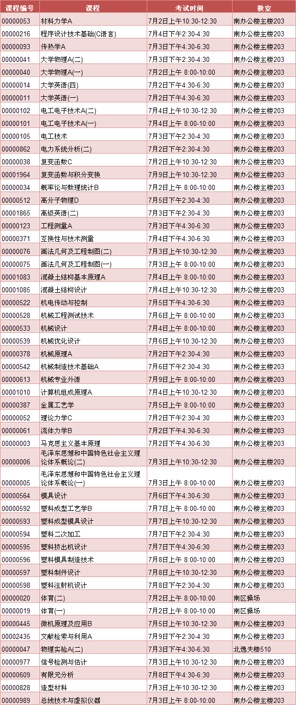 太阳成集团tyc97282013届结业生返校考试