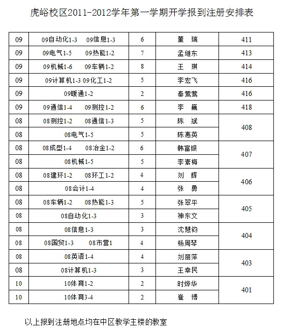 关于2011-2012学年一学期开学有关事项的通知 关于2011-2012学年一学期开学有关事项的通知