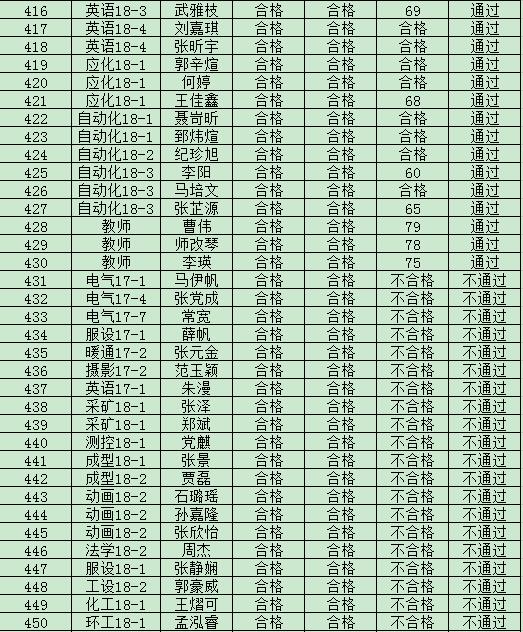 太阳成集团tyc97282019年度入党积极分子培训班结业成绩
