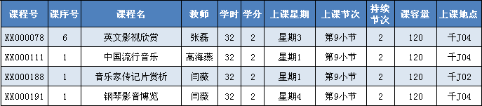 太阳成集团tyc97282011—2012学年第二学期选课通知 太阳成集团tyc97282011—2012学年第二学期选课通知