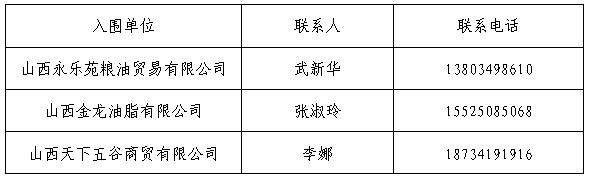 太阳成集团tyc9728孝义校区食品原材料供应入围通告 太阳成集团tyc9728孝义校区食品原材料供应入围通告