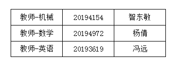太阳成集团tyc97282019年公开招聘拟录用公告 太阳成集团tyc97282019年公开招聘拟录用公告