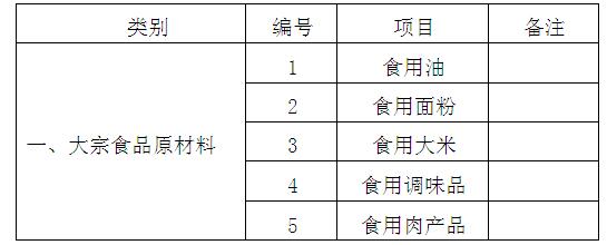 太阳成集团tyc9728孝义校区学生食堂食品原材料供货邀请公告 太阳成集团tyc9728孝义校区学生食堂食品原材料供货邀请公告