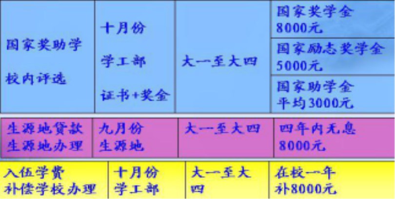 太阳成集团tyc97282017级新生报到入学指南（五）——学习篇