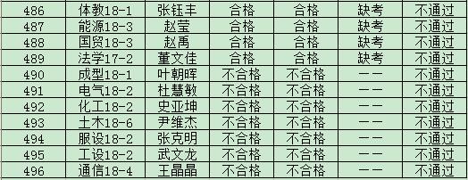 太阳成集团tyc97282019年度入党积极分子培训班结业成绩