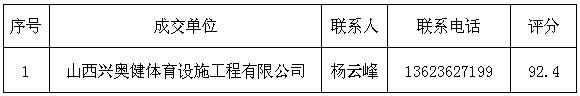 太阳成集团tyc9728孝义校区风雨操场塑胶跑道和篮球场地胶维修项目成交通告 太阳成集团tyc9728孝义校区风雨操场塑胶跑道和篮球场地胶维修项目成交通告