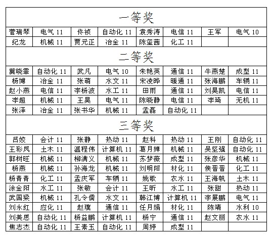 我们大学生数学竞赛圆满结束 我们大学生数学竞赛圆满结束