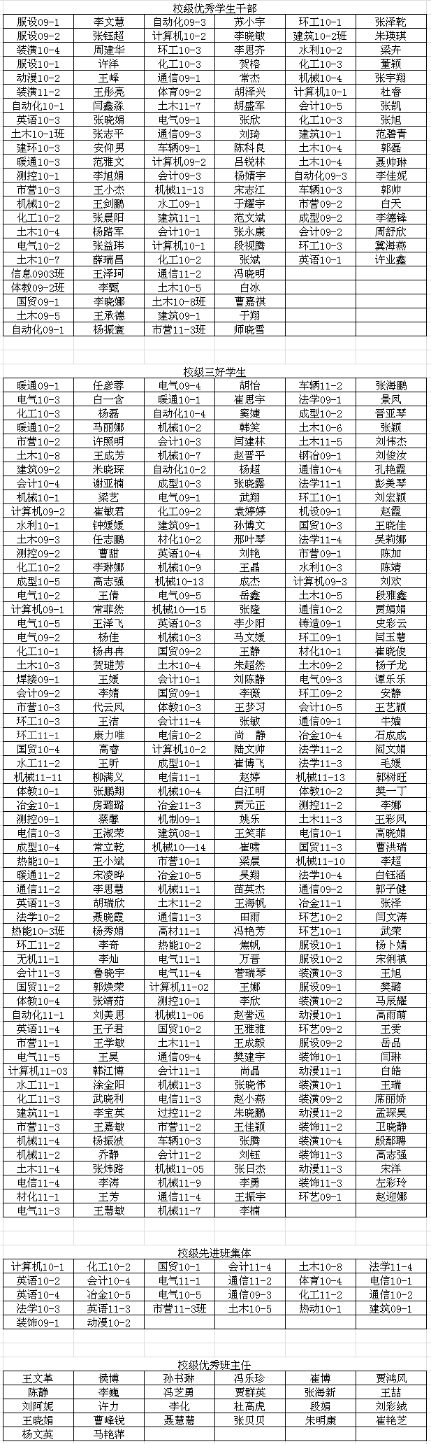 关于2011-2012学年三好学生、优秀学生干部、先进班集体和优秀辅导员表彰校级推荐名单的公示 关于2011-2012学年三好学生、优秀学生干部、先进班集体和优秀辅导员表彰校级推荐名单的公示