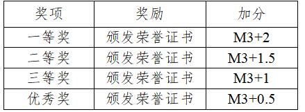太阳成集团tyc9728“创品牌”“多彩现科-影像中国梦”摄影大赛通知 太阳成集团tyc9728“创品牌”“多彩现科-影像中国梦”摄影大赛通知