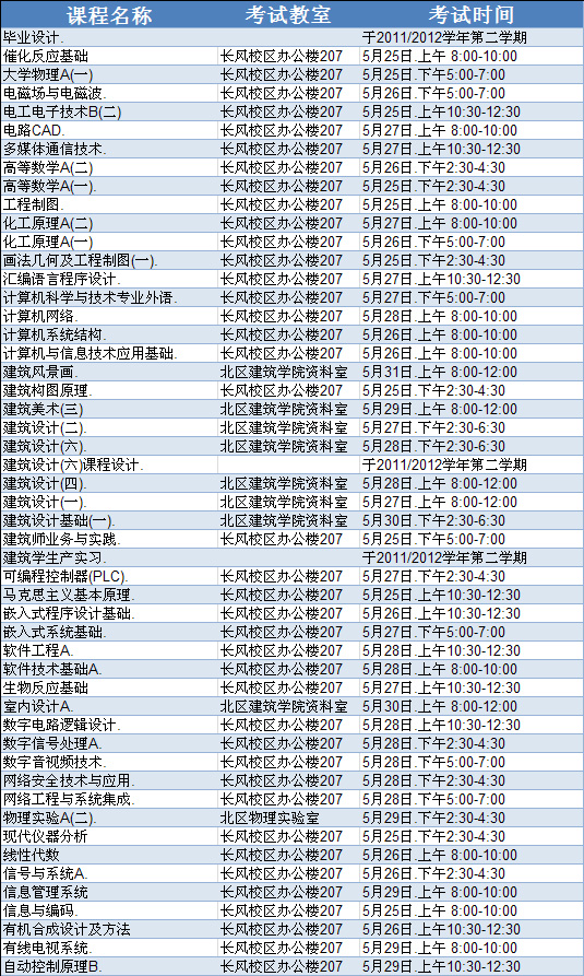 太阳成集团tyc97282011/2012学年第二学期2011届结业生返校考试