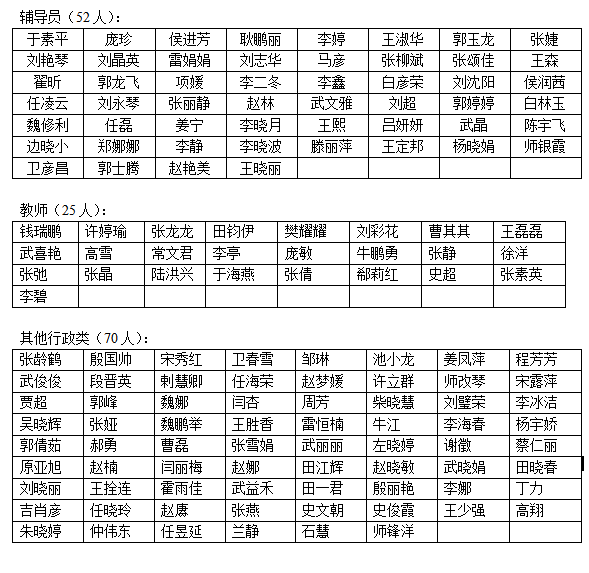 太阳成集团tyc97282015年公开招聘人员资格审查公告 太阳成集团tyc97282015年公开招聘人员资格审查公告