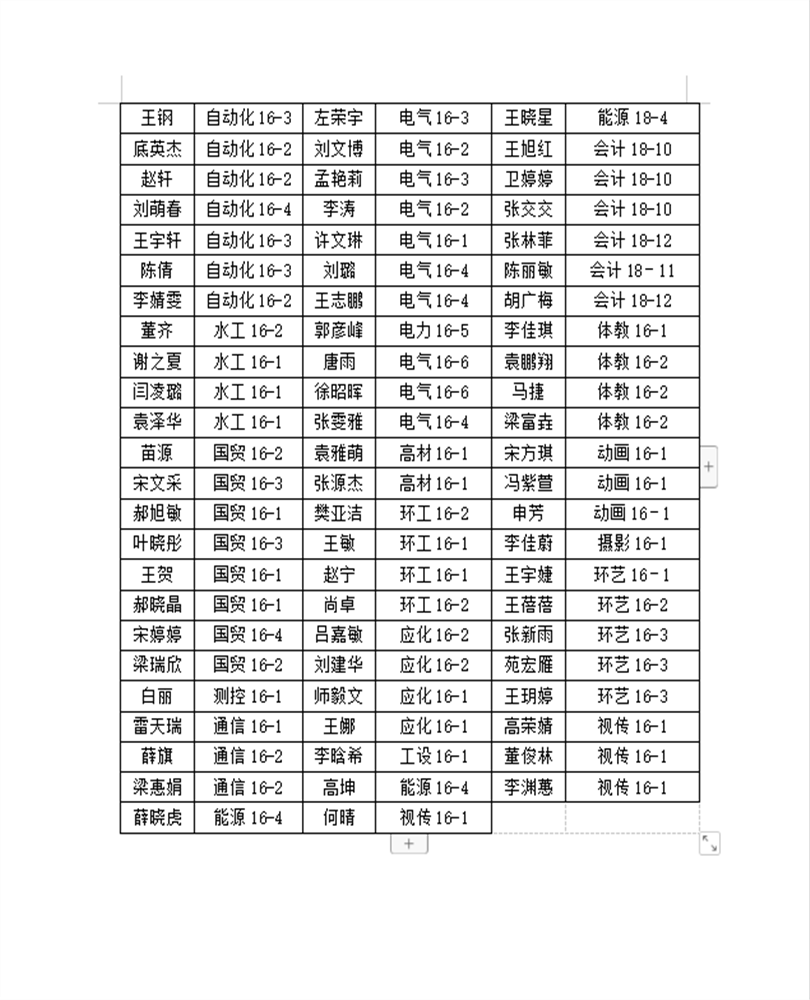 太阳成集团tyc97282020届优秀毕业生表彰名单公示