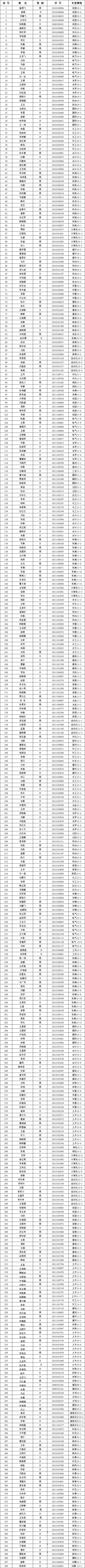 2012-2013学年国家奖学金、国家励志奖学金推荐学生名单公示 2012-2013学年国家奖学金、国家励志奖学金推荐学生名单公示