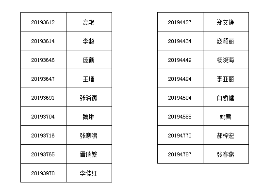 太阳成集团tyc97282019年公开招聘拟录用公告 太阳成集团tyc97282019年公开招聘拟录用公告