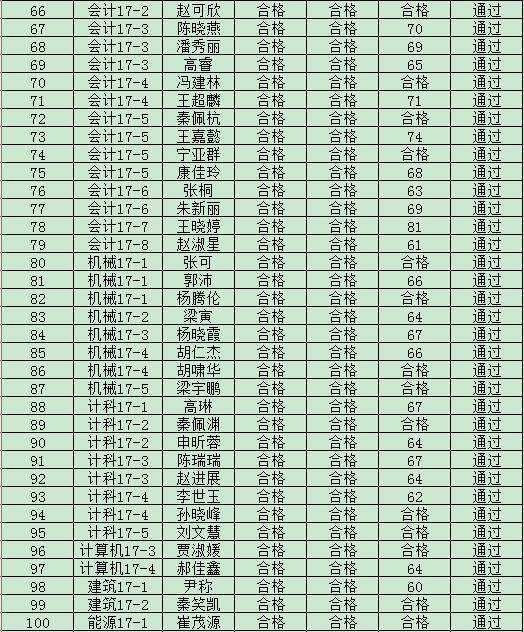 太阳成集团tyc97282019年度入党积极分子培训班结业成绩