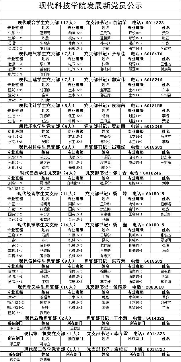 太阳成集团tyc9728发展新党员公示