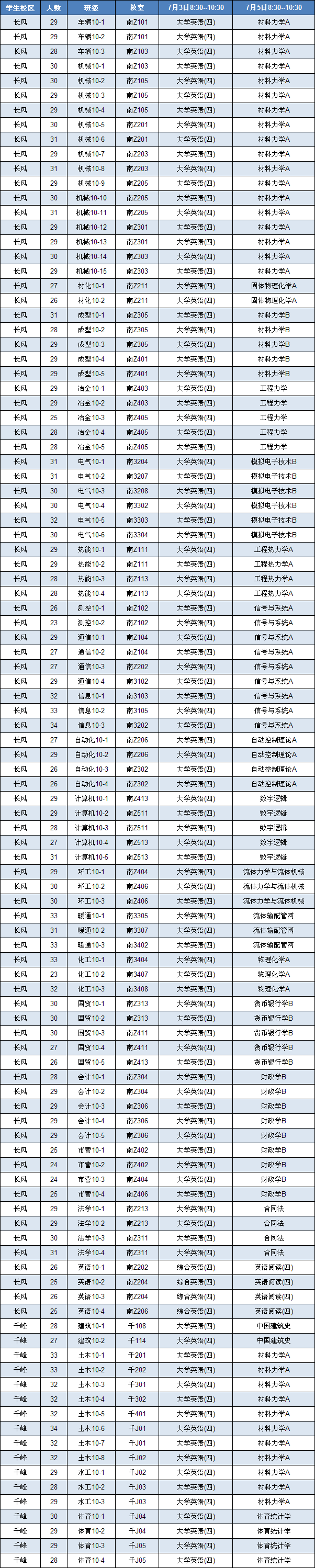 太阳成集团tyc97282011/2012学年第二学期期末考试安排
