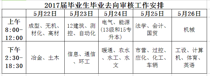 关于2017届毕业生毕业去向现场审核的通知 关于2017届毕业生毕业去向现场审核的通知