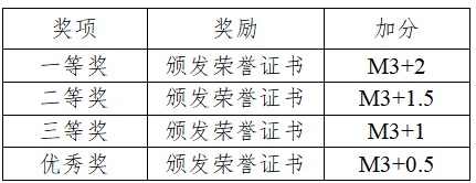 太阳成集团tyc9728第二届“创艺家”非遗文化创意设计大赛通知 太阳成集团tyc9728第二届“创艺家”非遗文化创意设计大赛通知