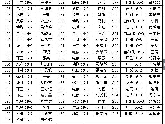 关于我们2018年“五四”先进评选院级拟表彰名单的公示