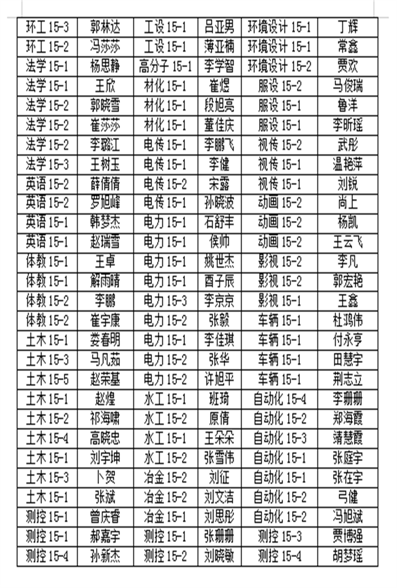 太阳成集团tyc97282019届优秀毕业生表彰名单公示 太阳成集团tyc97282019届优秀毕业生表彰名单公示