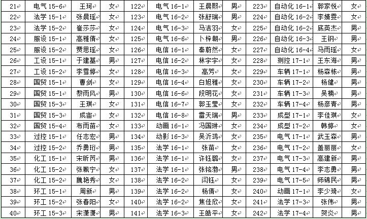 太阳成集团tyc97282018年6月推优公示