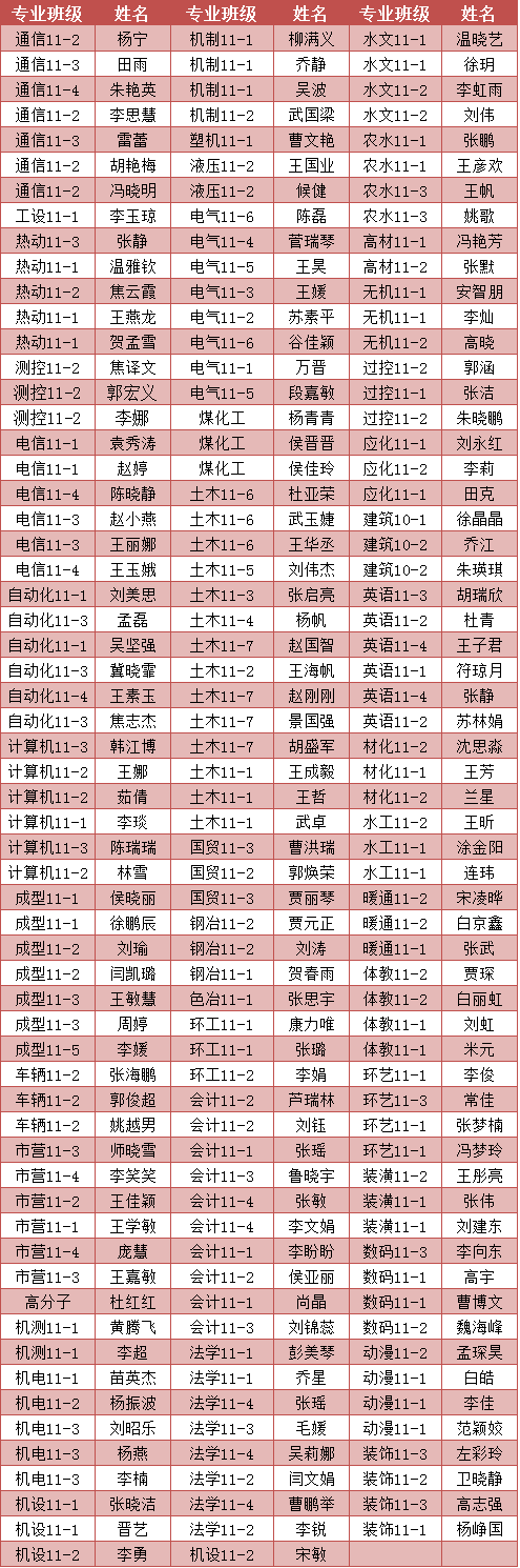 太阳成集团tyc97282015届优秀毕业生拟表彰名单公示